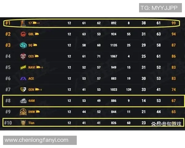 武汉足球队强势领跑锦标赛积分榜以84分稳居第一